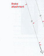 Blade 4 line