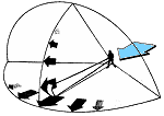 Wind Window